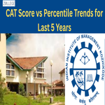 CAT Score vs Percentile Trends for Last 5 Years